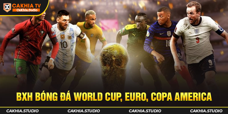 BXH bóng đá World Cup, Euro, Copa America