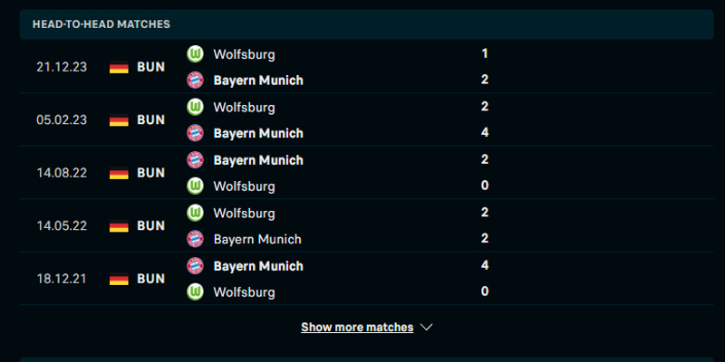 Điểm qua thành tích đụng độ giữa Bayern Munich vs Wolfsburg trong quá khứ