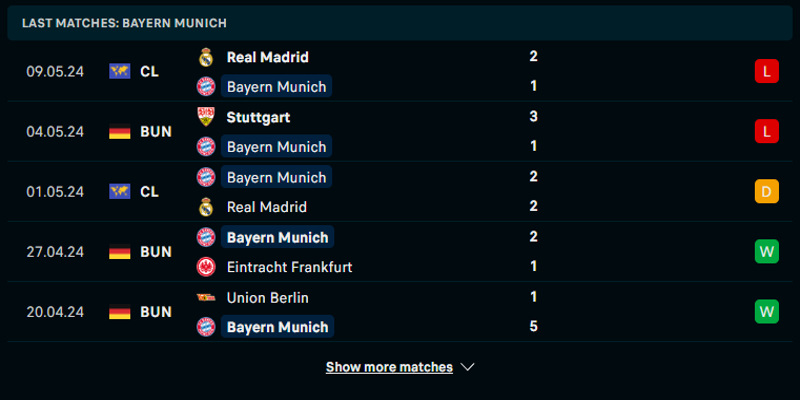Soi kèo Bayern Munich vs Wolfsburg qua thành tích Hùm Xám