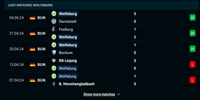 Soi kèo Bayern Munich vs Wolfsburg qua phong độ đội khách